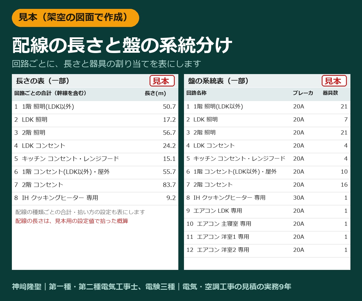 電気・空調の数量拾いと見積下書きを代行します 配線・配管の長さや盤の系統分けまで1日単位で イメージ2