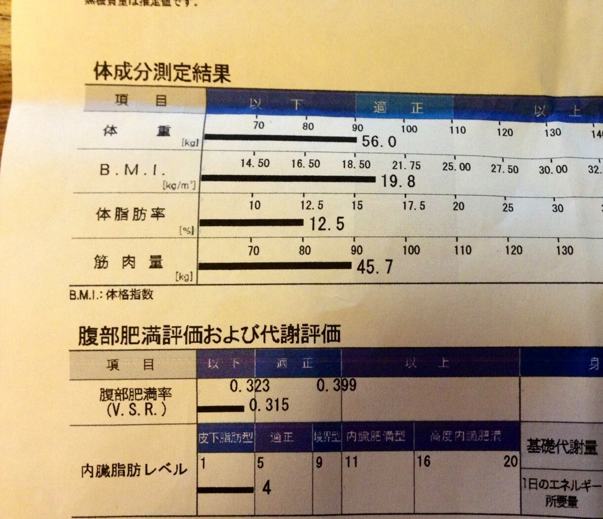 食事を調整してダイエットのアドバイスします 運動せずに健康的に痩せたい方へ イメージ1