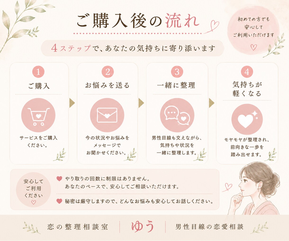 女性限定☆彼の気持ちを男性目線で一緒に整理します 一人で悩まず、一緒に答えを探しましょう☆ イメージ5