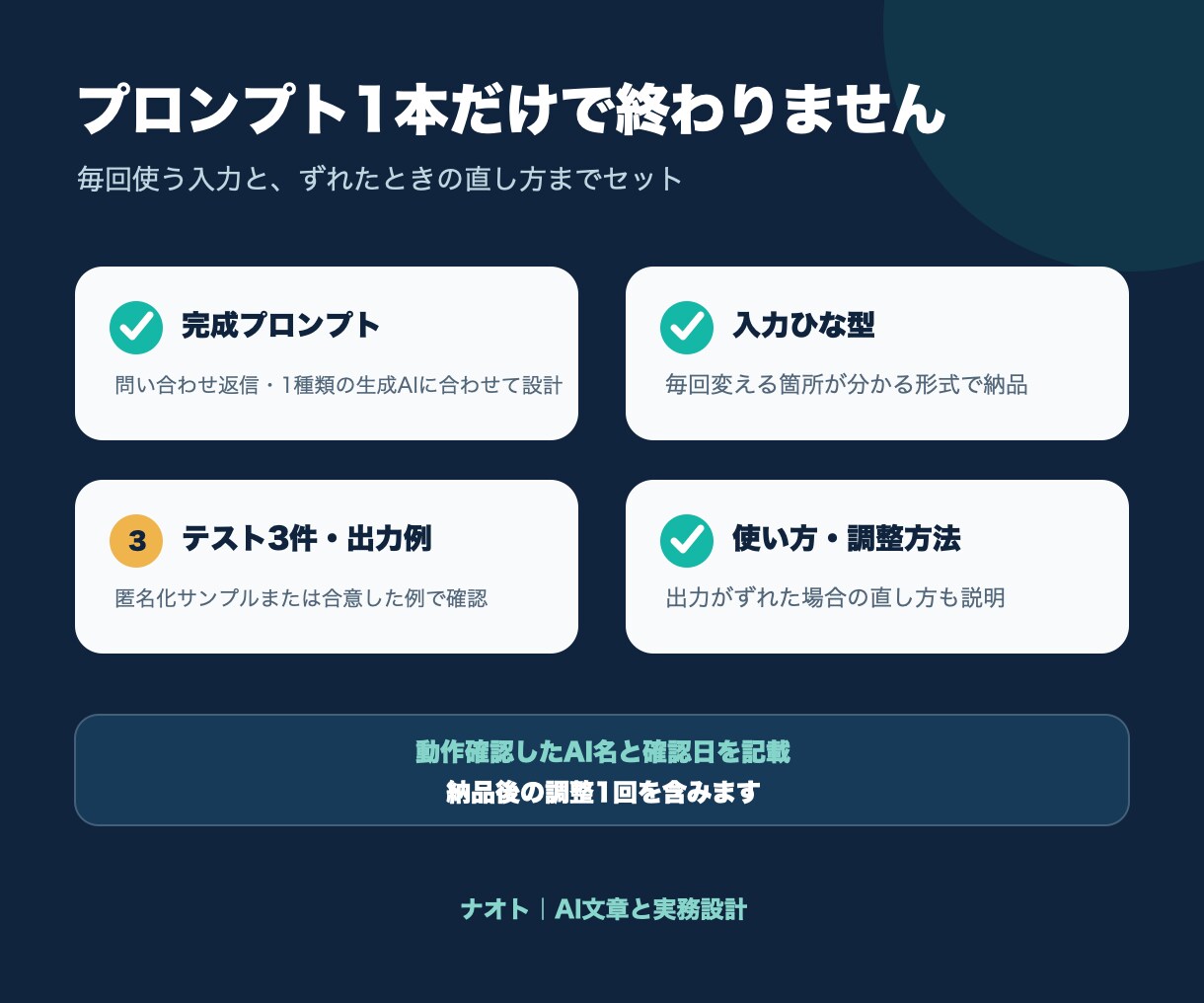 問い合わせ返信専用のAIプロンプトを作ります 入力ひな型・テスト3件・使い方まで一式で納品 イメージ2