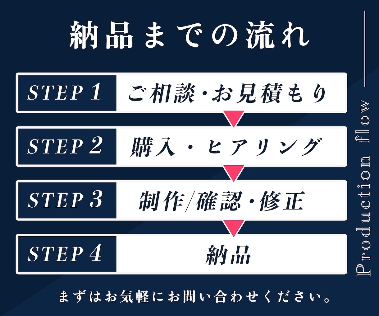 思わずタップしたくなるYouTubeサムネ作ります なんとなく作るのは終わり。“選ばれる1枚”に変えます。 イメージ2