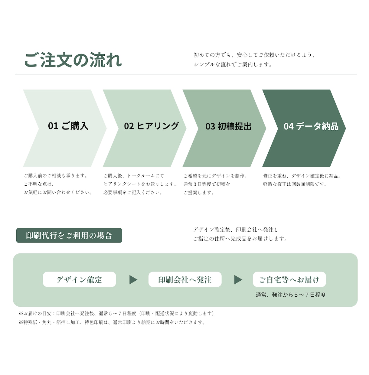 あなたの事業の魅力を伝える名刺をデザインします ＼初めてでも安心。丁寧にサポートします／ イメージ3