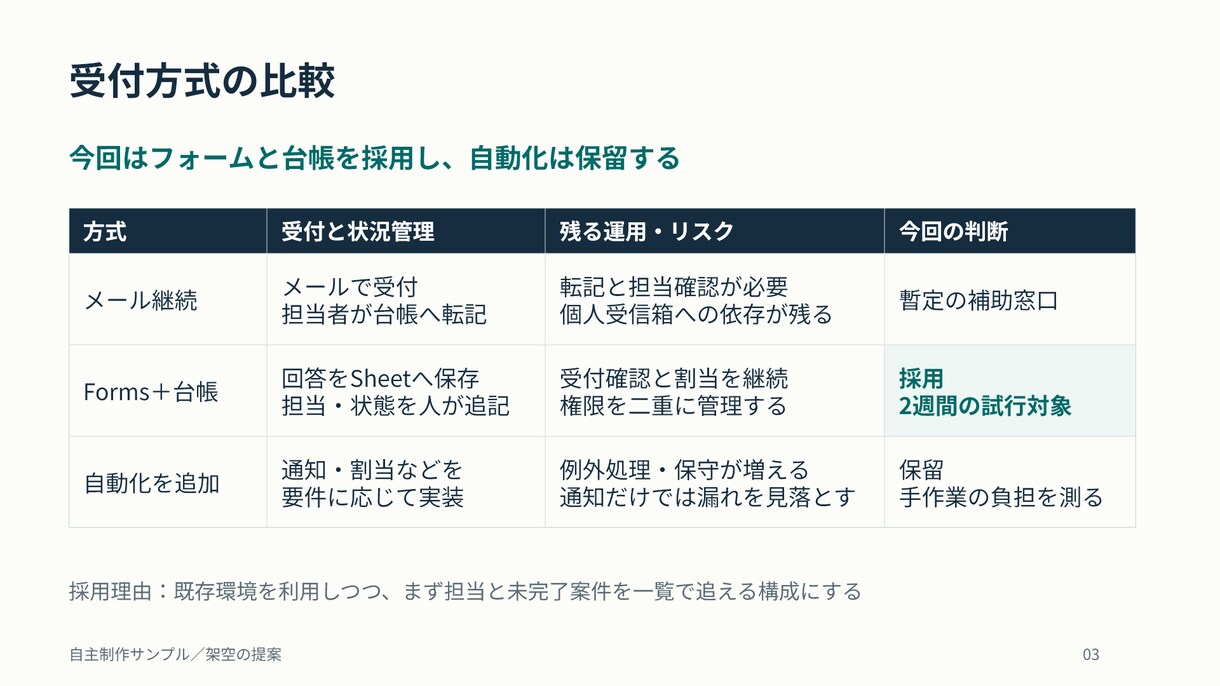公開情報を調べて提案資料を作ります 調査・構成・図表・PPTXまで文章完結で対応 イメージ3