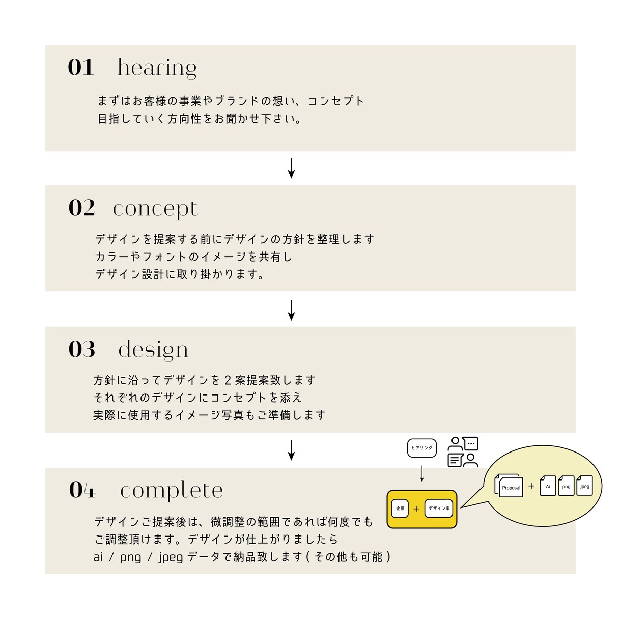 ロゴデザイン。想いやコンセプトを形に致します シンプルで品のあるデザインを制作致します イメージ4