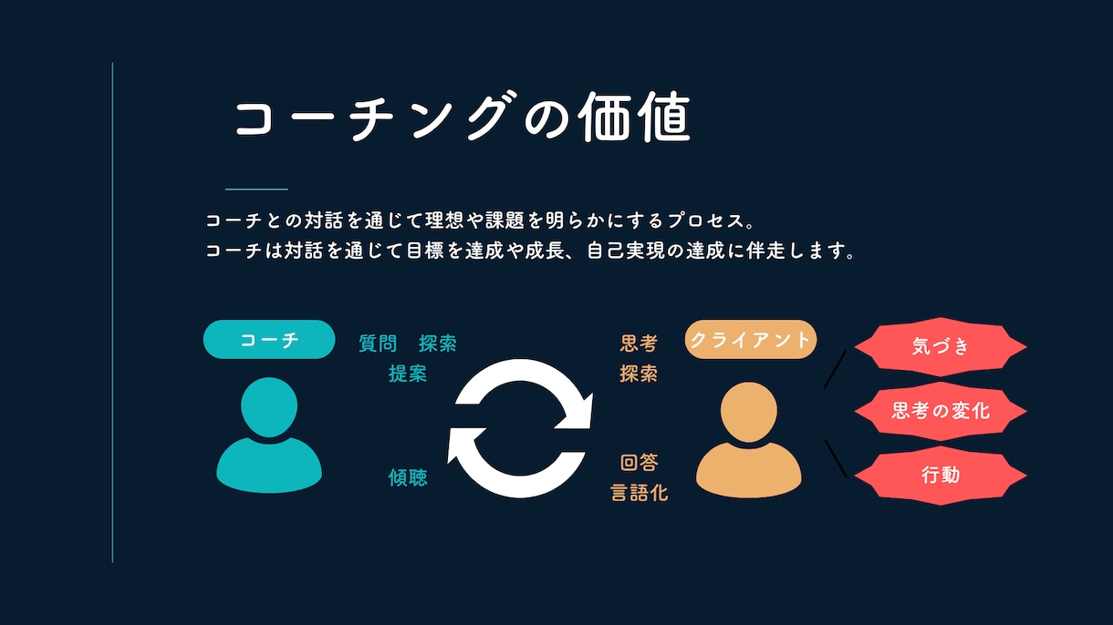 月額制|仕事が嫌いな方の人生の変化を支援します 「仕事が嫌」→「キャリアで人生を充実」に変化するコーチング イメージ8