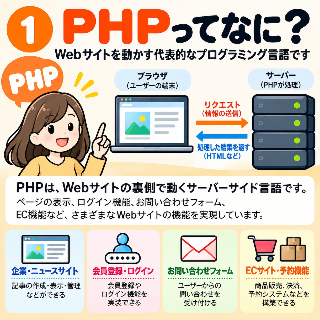 PHPの脆弱性対策・バージョンアップを対応します PHP更新・脆弱性対策・不具合修正まで安心対応 イメージ2