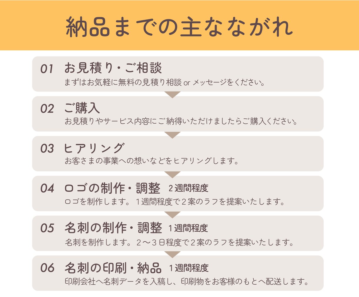 開業応援セット３点！ロゴ・名刺・印刷を準備します 毎月最大2名様限定サービス！開業準備で忙しい方に イメージ3