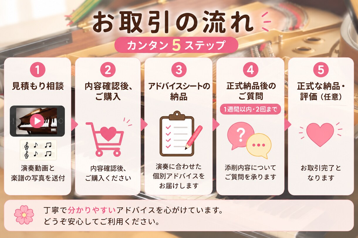 楽譜に直接書き込み、次の練習を具体的に整理します 指導歴25年以上の現役ピアノ講師が丁寧に動画添削◆初心者歓迎 イメージ4
