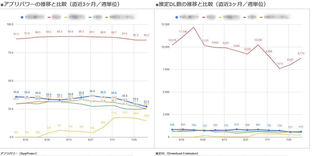 ASO競合アプリのKW流入を調査します 自社アプリと競合アプリのASO流入を比較・対策案をご提示 イメージ3