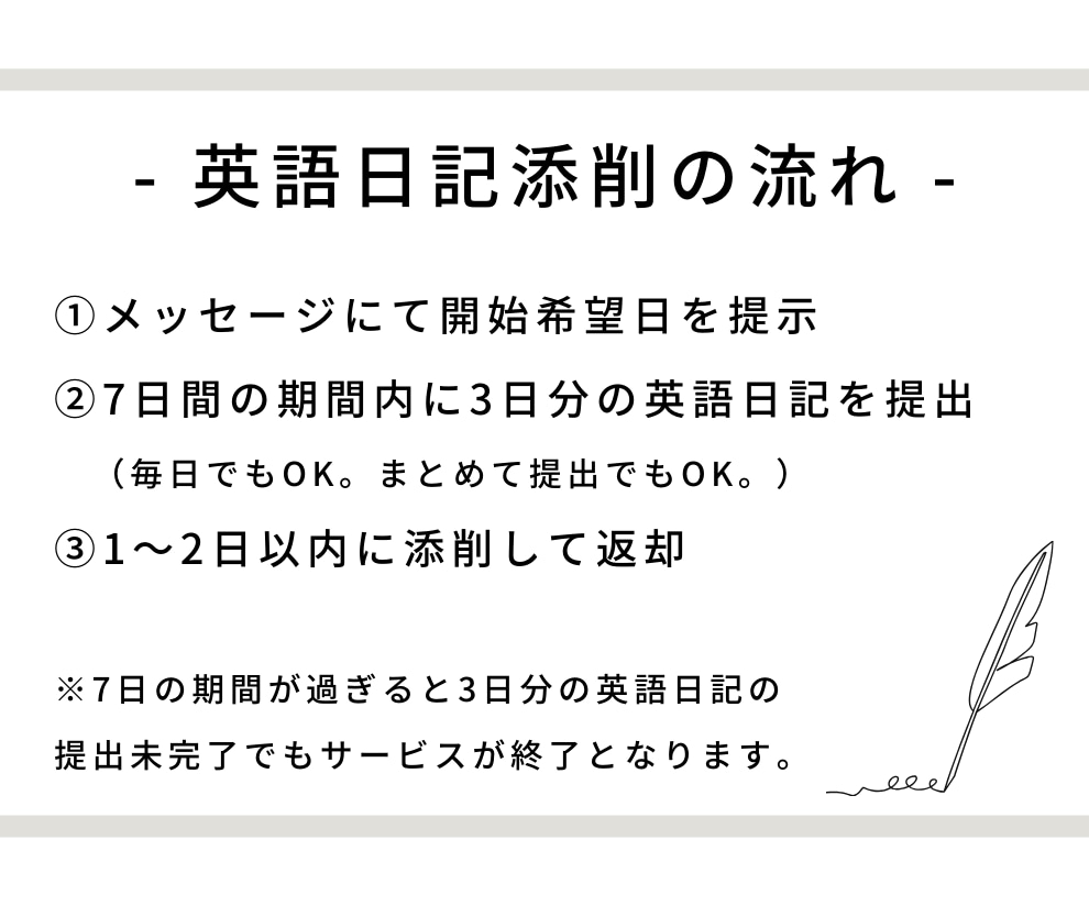 違いを実感！あなたの英語日記3日分を添削します ★あなたの努力を無駄にしない！英語講師歴8年が全力サポート★ イメージ7