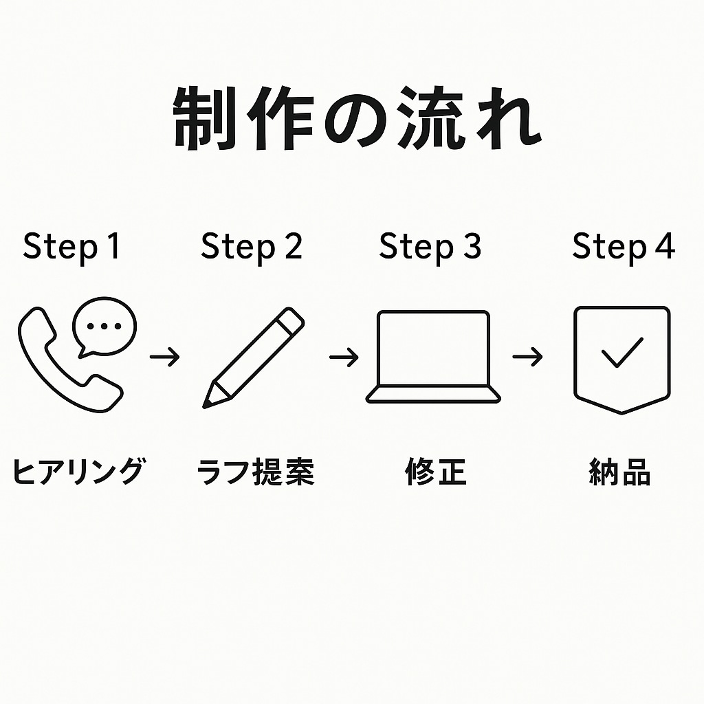 デザイン／広告POPなど各種クリエイティブ承ります コンセプトや雰囲気、世界観に合ったデザインをご提案します。 イメージ3