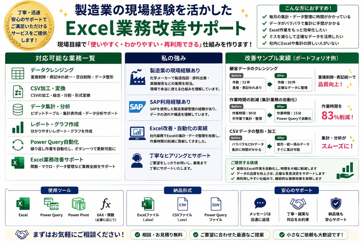 Excelの面倒な集計・データ整理を自動化します 重複削除・表記揺れ修正・Power Query対応 イメージ5