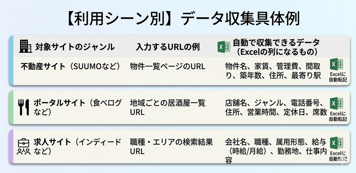 Webデータ収集やExcel転記を自動化します 面倒なコピペ作業を卒業！Pythonで専用ツールを作成します イメージ3