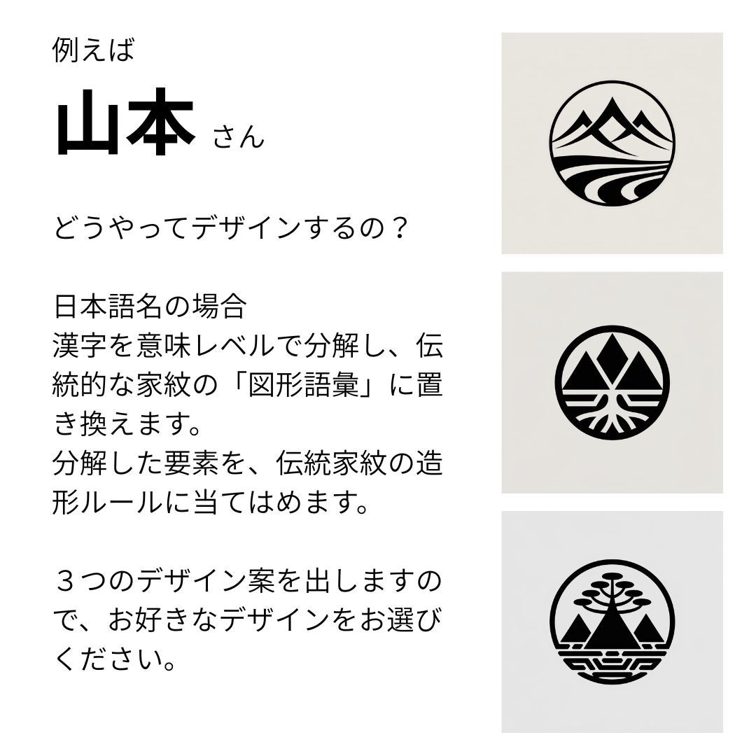 あなただけの"ガチ家紋風"オリジナル紋を制作します Tシャツ・グッズに映える、伝統×オリジナルの"自分だけの紋" イメージ2