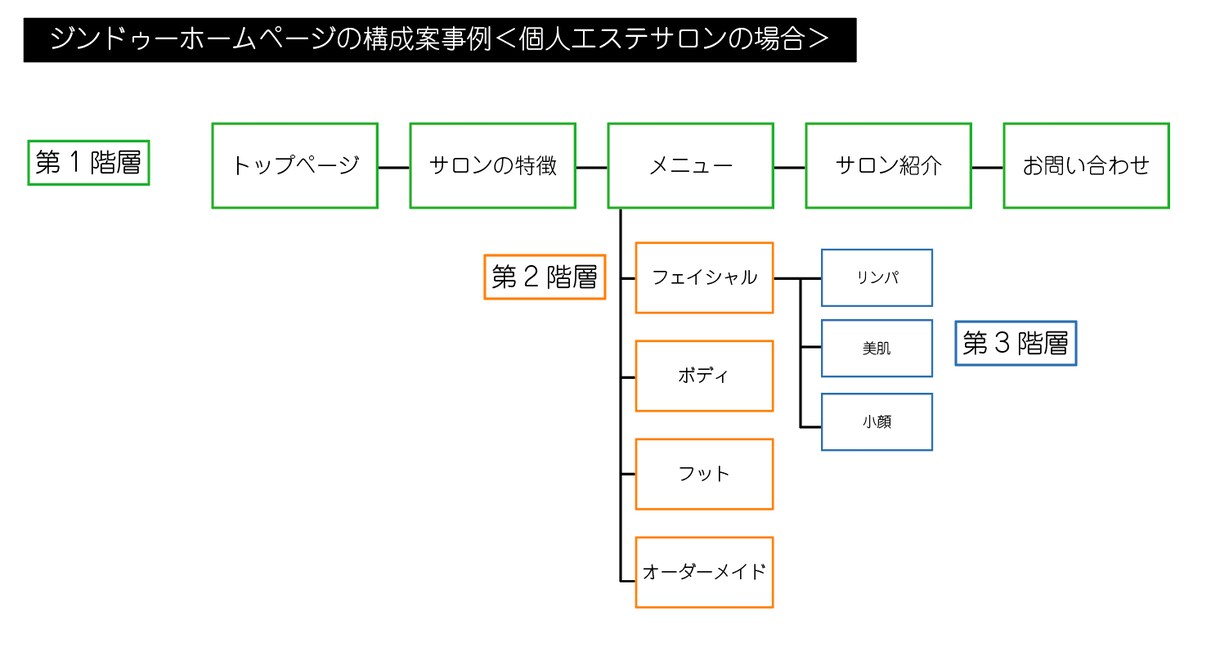 ジンドゥーお悩み相談室を個別開催します ジンドゥーのホームページ作りで悩んでいることを相談できる！ イメージ5