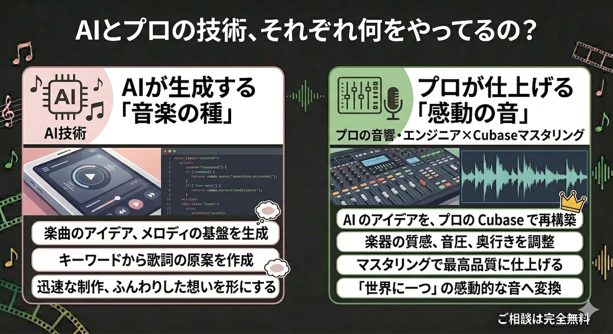 結婚式プロポーズ両親贈呈のオリジナル曲動画作ります AI×音楽経験者が思い出の写真を一生の音楽に イメージ4