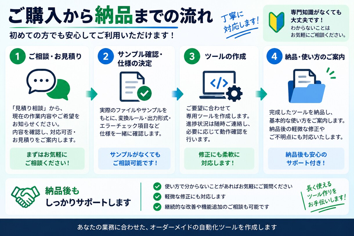 Excel・CSVの面倒な変換作業を自動化します 毎回の並べ替え・整形・チェックを、専用ツールでまとめて効率化 イメージ5