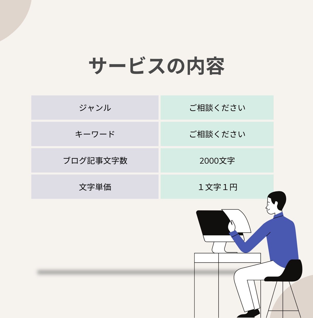 ブログ記事2000文字を5記事納品します ブログ記事を執筆して欲しい方へ イメージ2