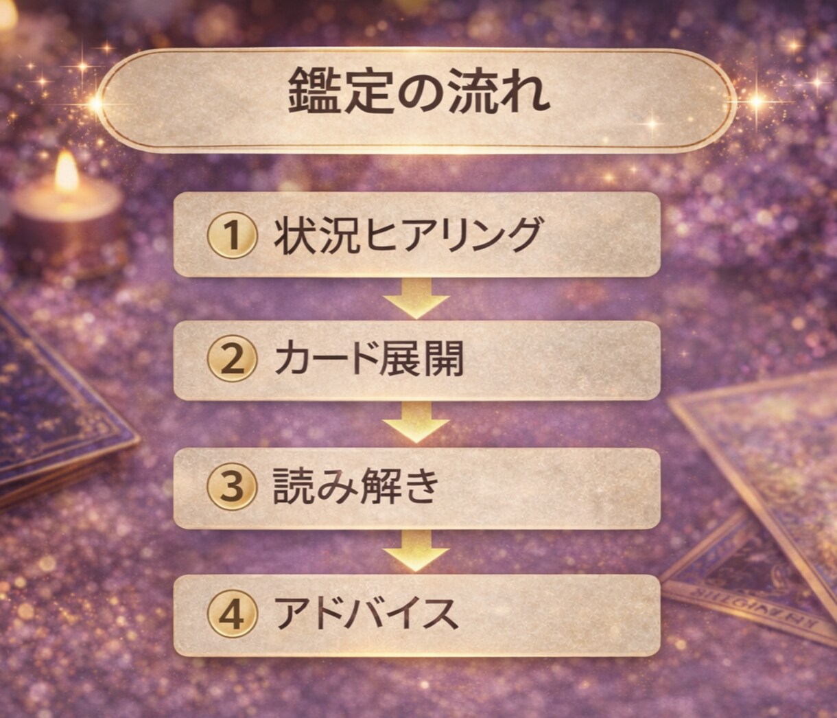 彼の優先順位…私は何番目？本音を視ます あなたは、都合のいい存在になっていませんか？ イメージ4