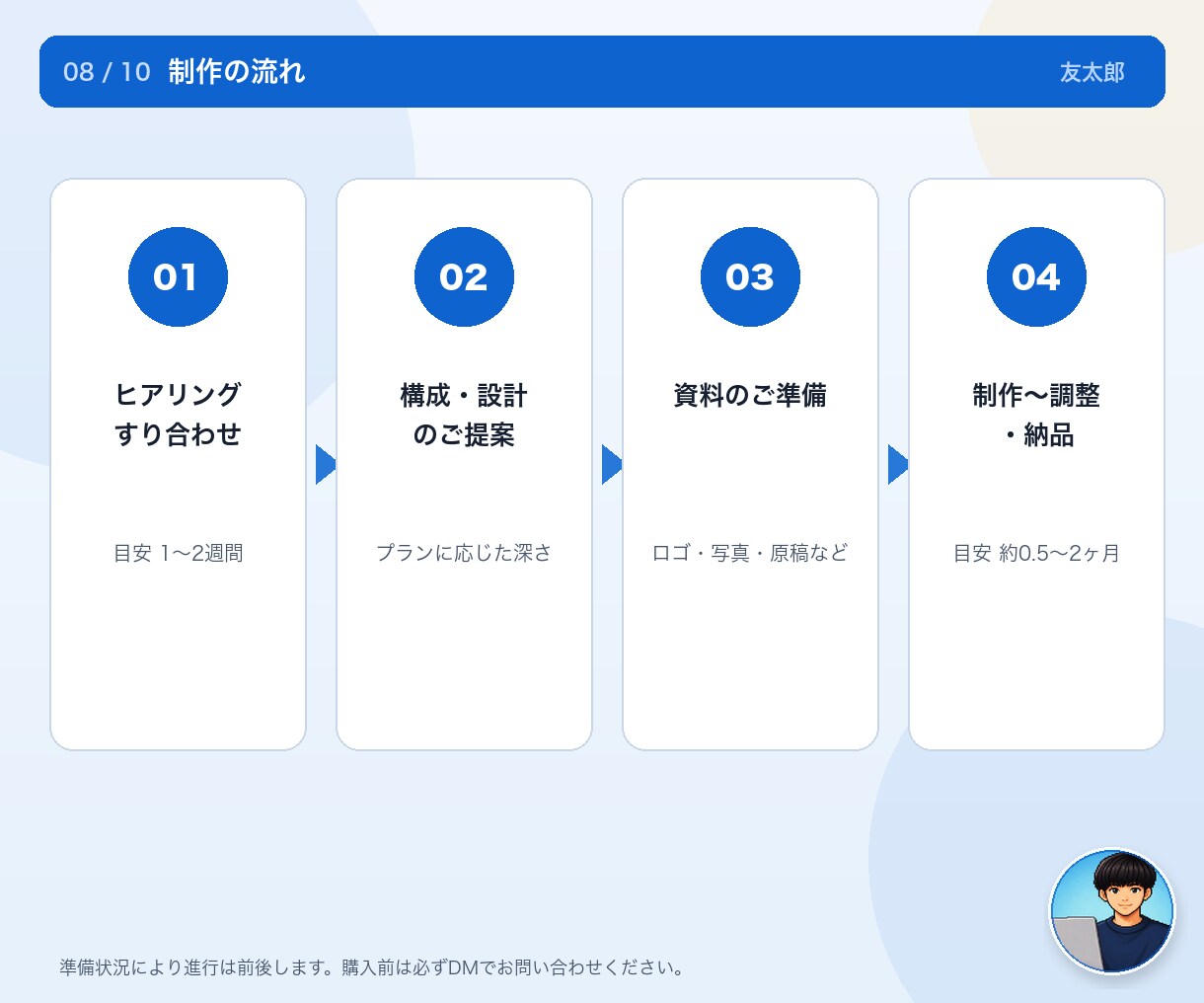 5社限定｜プロ仕上げの高クオリティHPを制作します AI時代に差が出る、プロが仕上げる高クオリティHP イメージ8