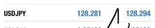 USD/JPYの為替予想を致します USD/JPYの為替予想を致します。 イメージ2
