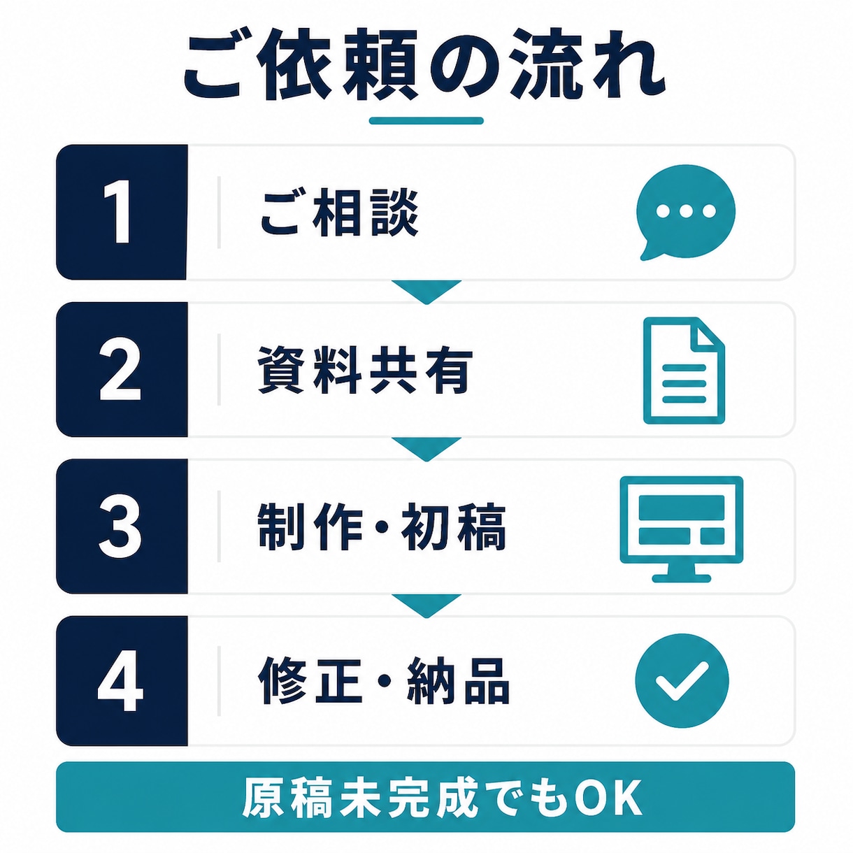メモや既存資料を伝わる資料に整えます 構成・文章・デザインまで一括で作成 イメージ3