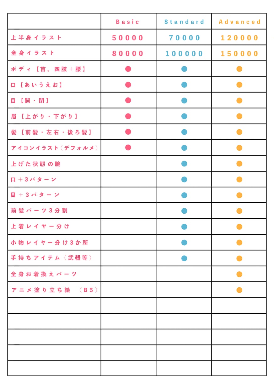 Live2d用パーツ分けイラスト描きます オーダーメイドのキャラクターでVtuberを始めたい方へ イメージ3