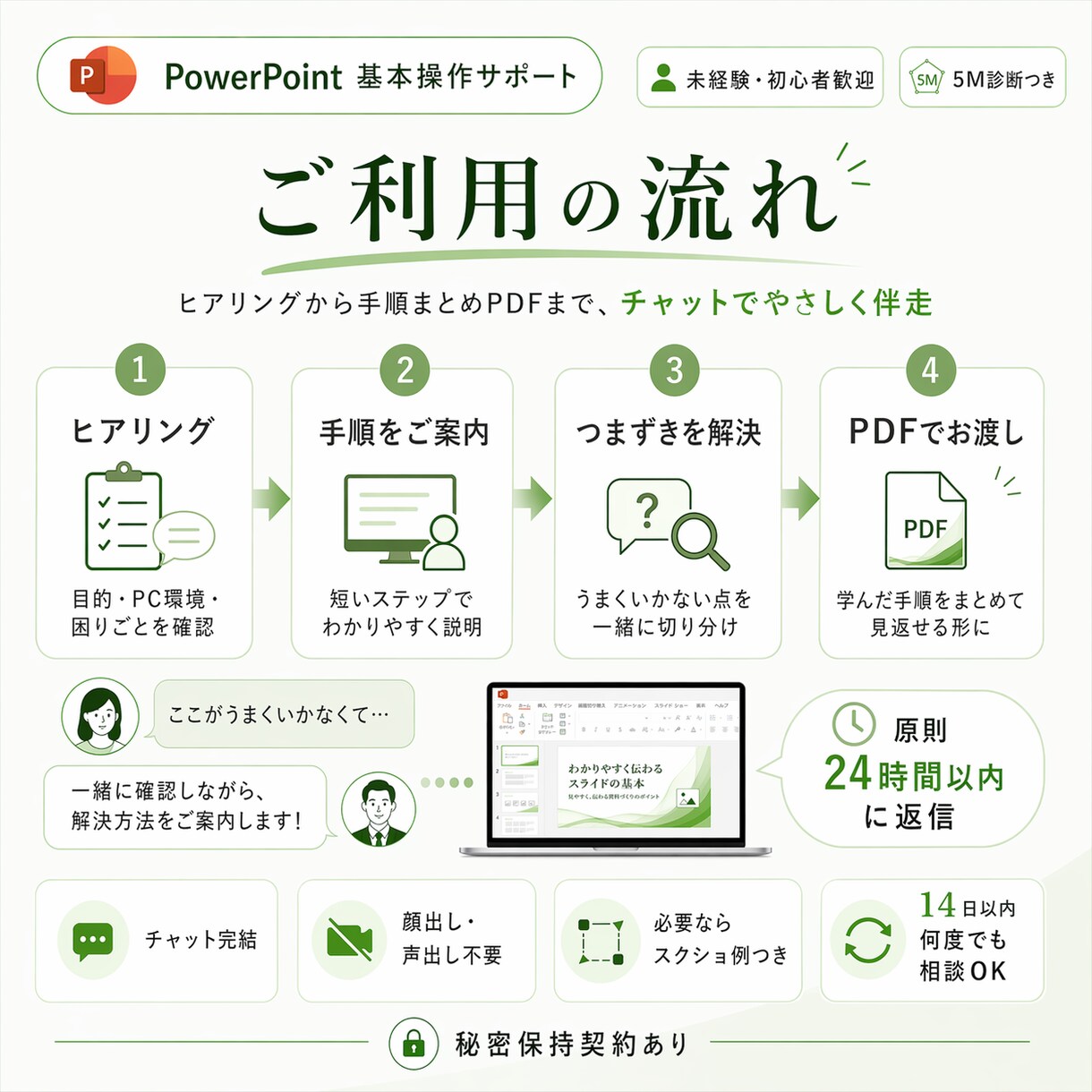 パワポ未経験歓迎！基本操作をチャットで伴走します 【５Ｍ診断付】恥から称賛に！中高年専用チャット家庭教師 イメージ3