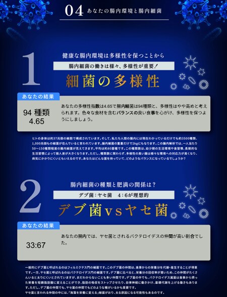 あなたの腸の現状と問題を腸内細菌から解説します 腸活に効果を感じられない！腸内を可視化したい方へ イメージ10