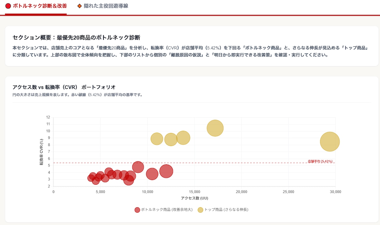 楽天コンサルPRO｜20商品の楽天SEO提案します コピペで即実行できる改善タスクをレポートにして納品 イメージ3