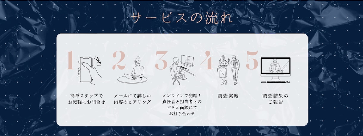 オシャレWixデザイン代行!Webサイト制作します Wix代行! 記憶に残るオシャレなページを作ります。 イメージ7