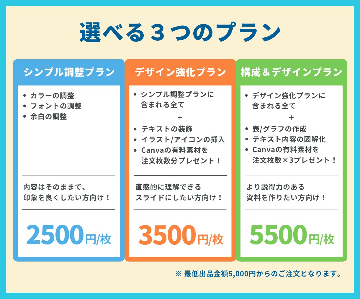 Canvaで爆速！お急ぎ資料作成承ります 【伝わる×魅せる】超特急でも丁寧にブラッシュアップ！ イメージ5