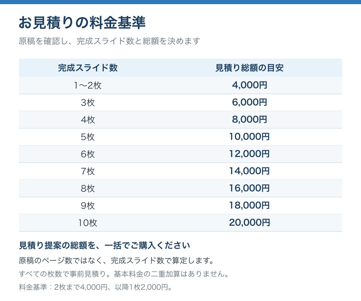 完成原稿からパワポのスライドを作成します 原稿確認後にお見積り／初稿約72時間／土日祝対応 イメージ4