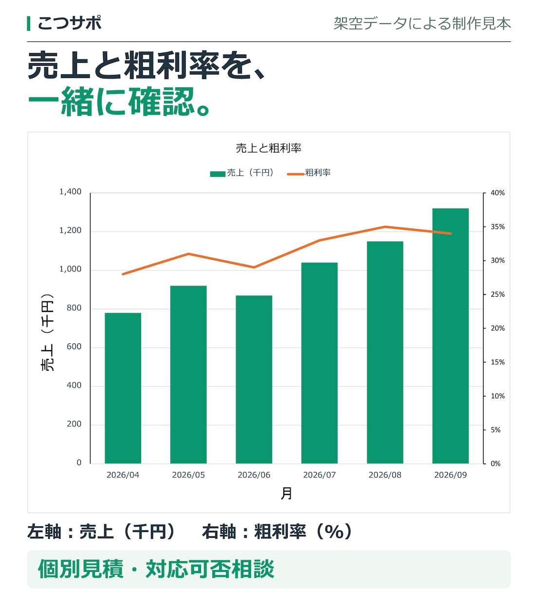 集計済みデータをExcelグラフにします 棒・折れ線グラフで、比較や推移を見やすく イメージ6