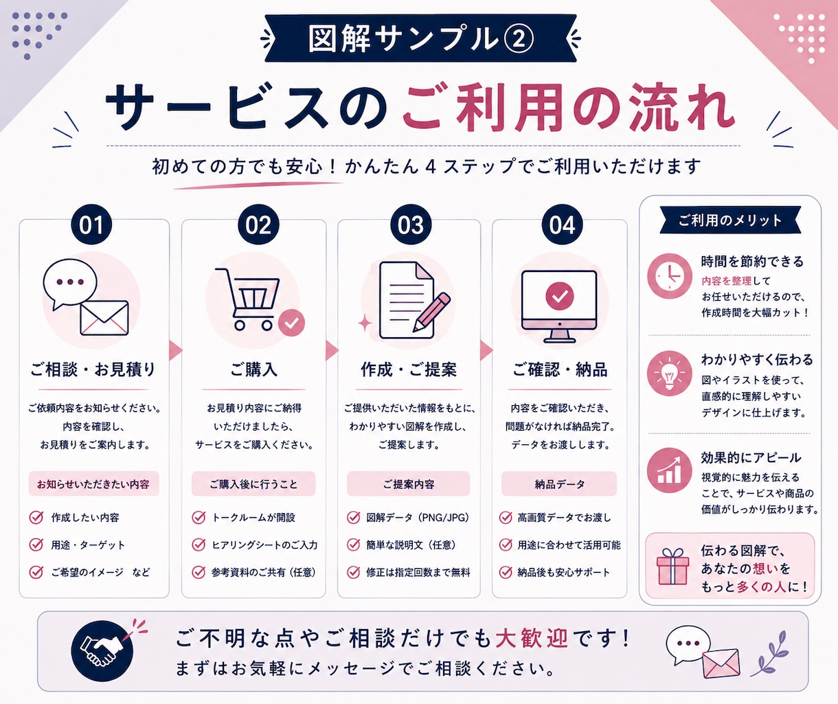 SNS・商品紹介の図解をChatGPTで作成します 文章だけでは伝わりにくい情報を、ひと目でわかる図解にします イメージ3