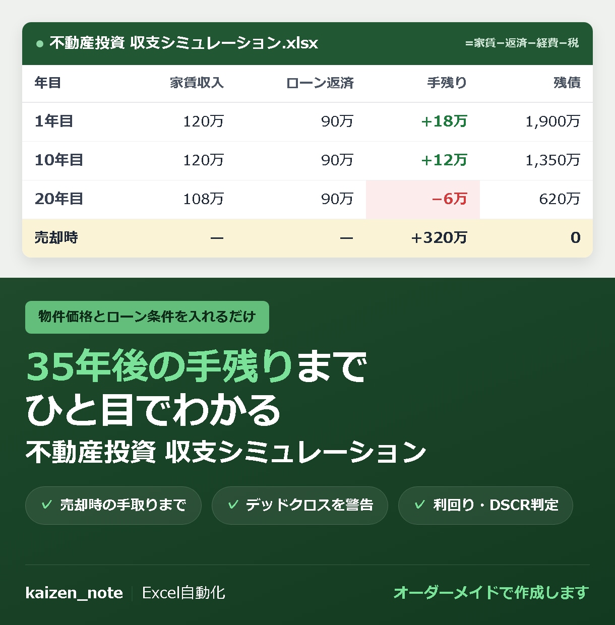 不動産投資の35年収支をExcelで出します 物件価格とローン条件を入れるだけ｜売却時の手取りまで出ます イメージ1