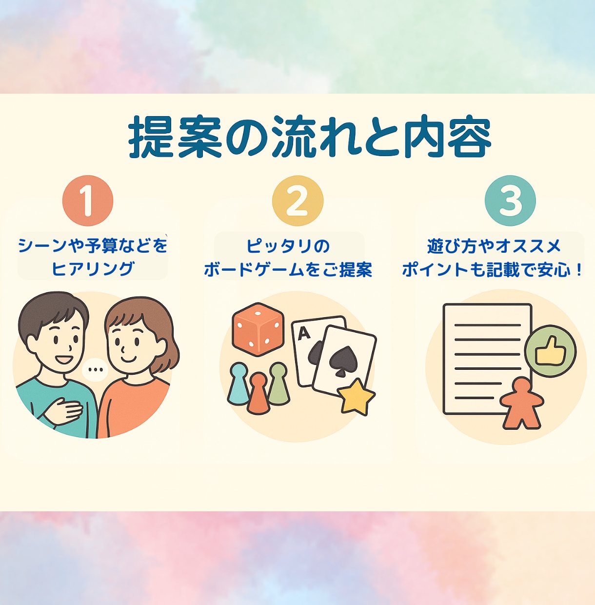 あなたにぴったりのボードゲームを提案します 初心者も安心◎場面・人数・予算に合わせて柔軟に対応！ イメージ2