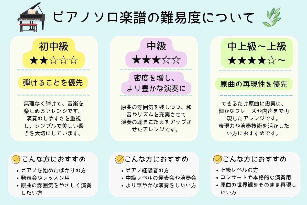 耳コピで原曲再現からピアノソロ化まで楽譜にします ソロ・伴奏・連弾・２台ピアノ|原曲の和声・リズムを丁寧に再現 イメージ7