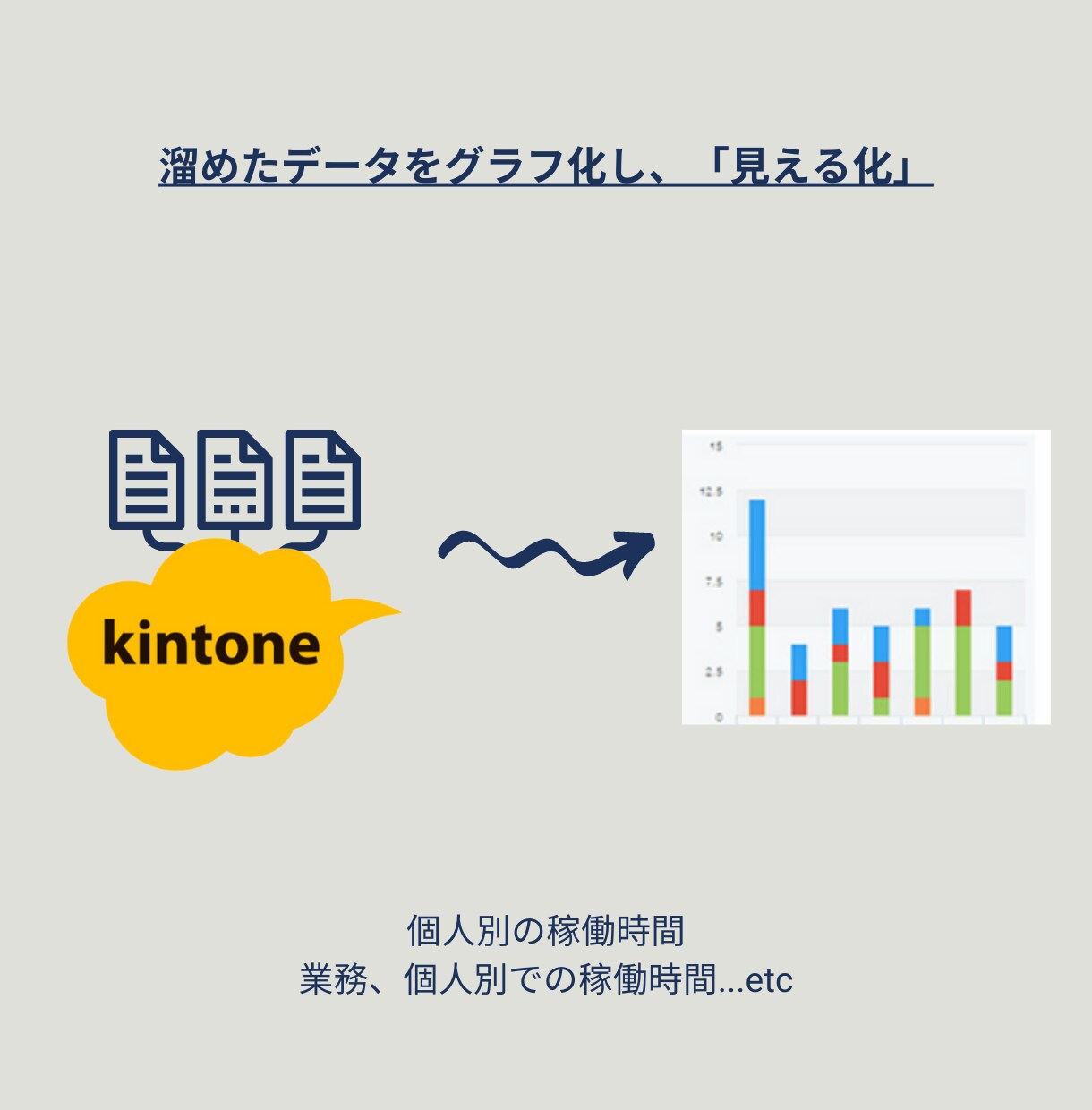 御社に”合った”業務システムを構築します 御社の『欲しい！』と『必要』を組合わせたシステム開発！ イメージ3