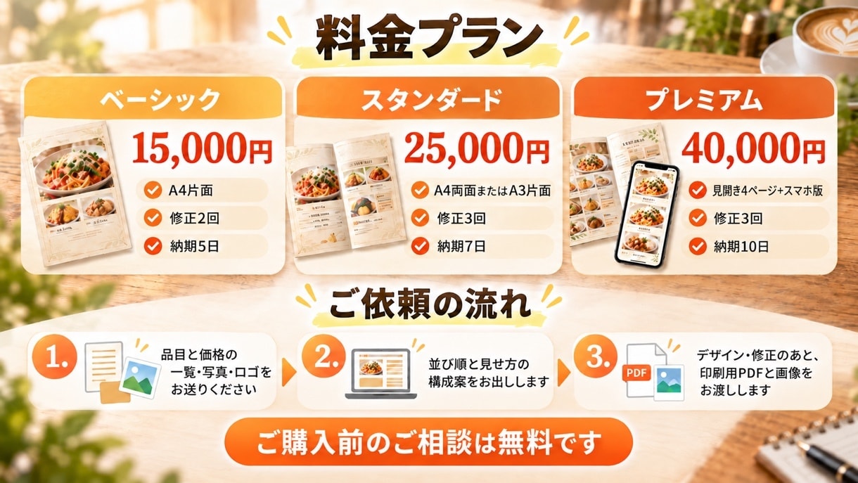 飲食店のメニュー表を選びやすい並びで作ります A4片面15,000円。印刷用データで納品 イメージ3