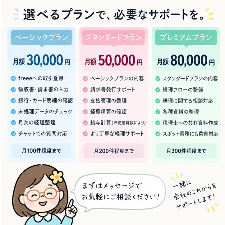 小規模法人のfreee経理をまるっと代行します 経理担当を雇うほどではない会社の「社外経理担当」になります イメージ3