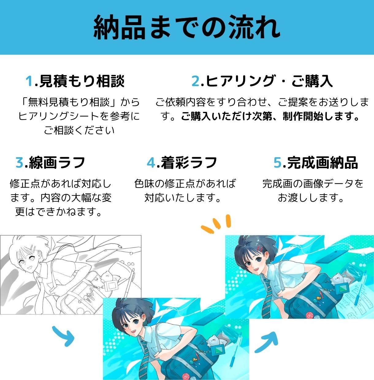 人物イラスト制作します 爽やか&暖かみのあるイラスト描きます！背景・風景もok！ イメージ3