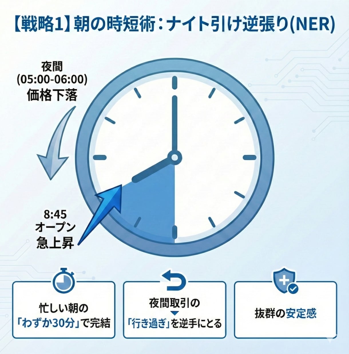 AIで日経平均先物ミニを3つの手法で完全攻略します 完全無裁量・投資初心者OK・先物初心者OK・AI解析結果 イメージ8