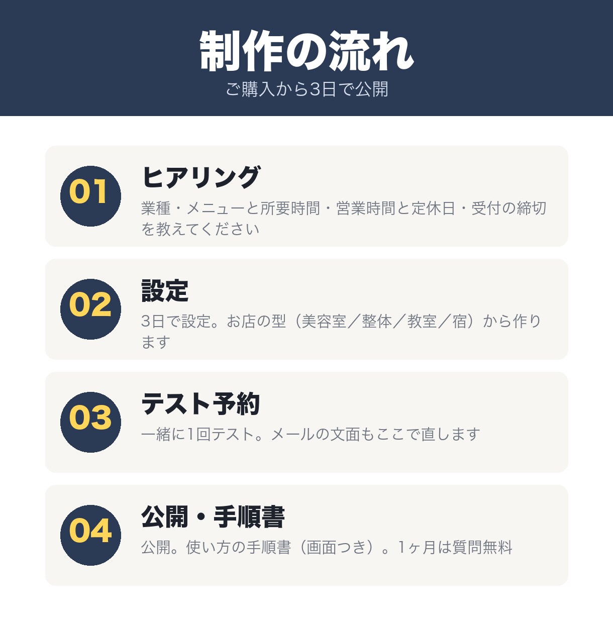 WordPressに買切の予約受付を付けます カレンダー→時間→メニュー→お名前で完了｜自動返信・管理画面 イメージ4