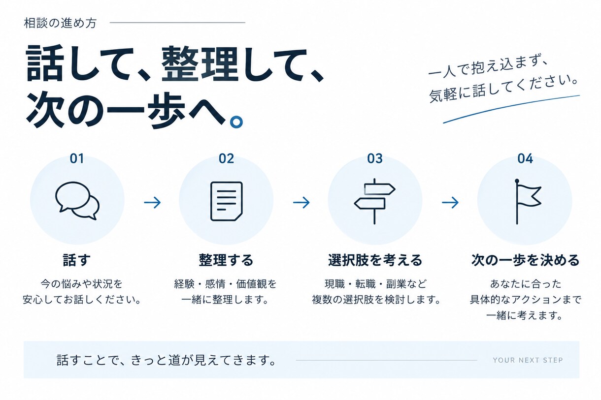 限定価格　店舗責任者×営業経験者が相談にのります 現場を知るからこそわかる、あなたの強みと次の一歩を一緒に整理 イメージ2