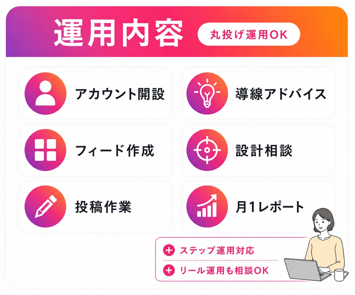 Instagramプロが１ヶ月運用代行します インスタ運用★実績あるプロに丸投げでOK！ イメージ2