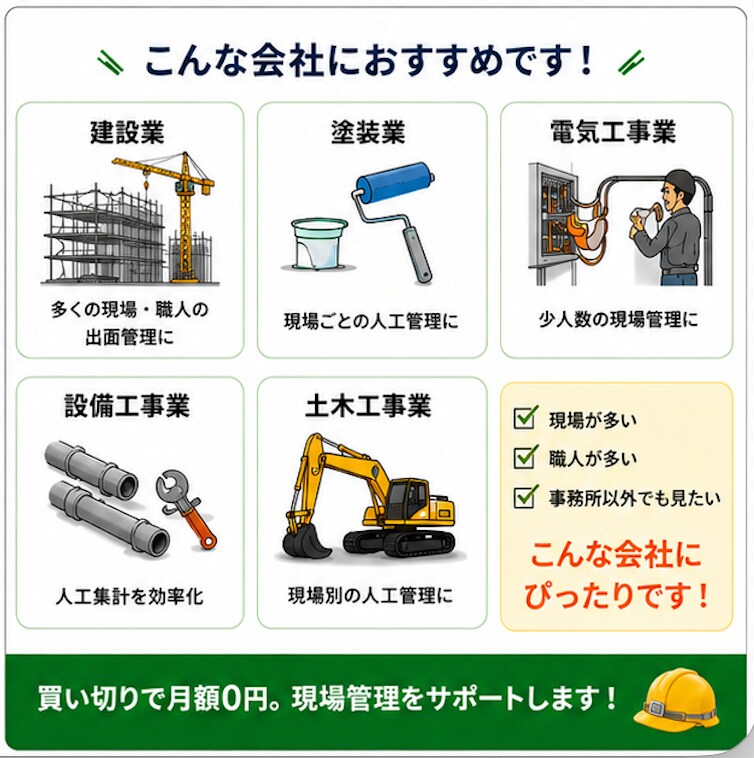建設業向け出面帳をスプレッドシートでお渡しします スマホでも見られる。人工集計まで自動の出面管理 イメージ4
