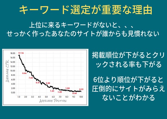 サイト立ち上げからデザインまでします adsenseが合格できるサイト構築やキーワード選定をします イメージ3