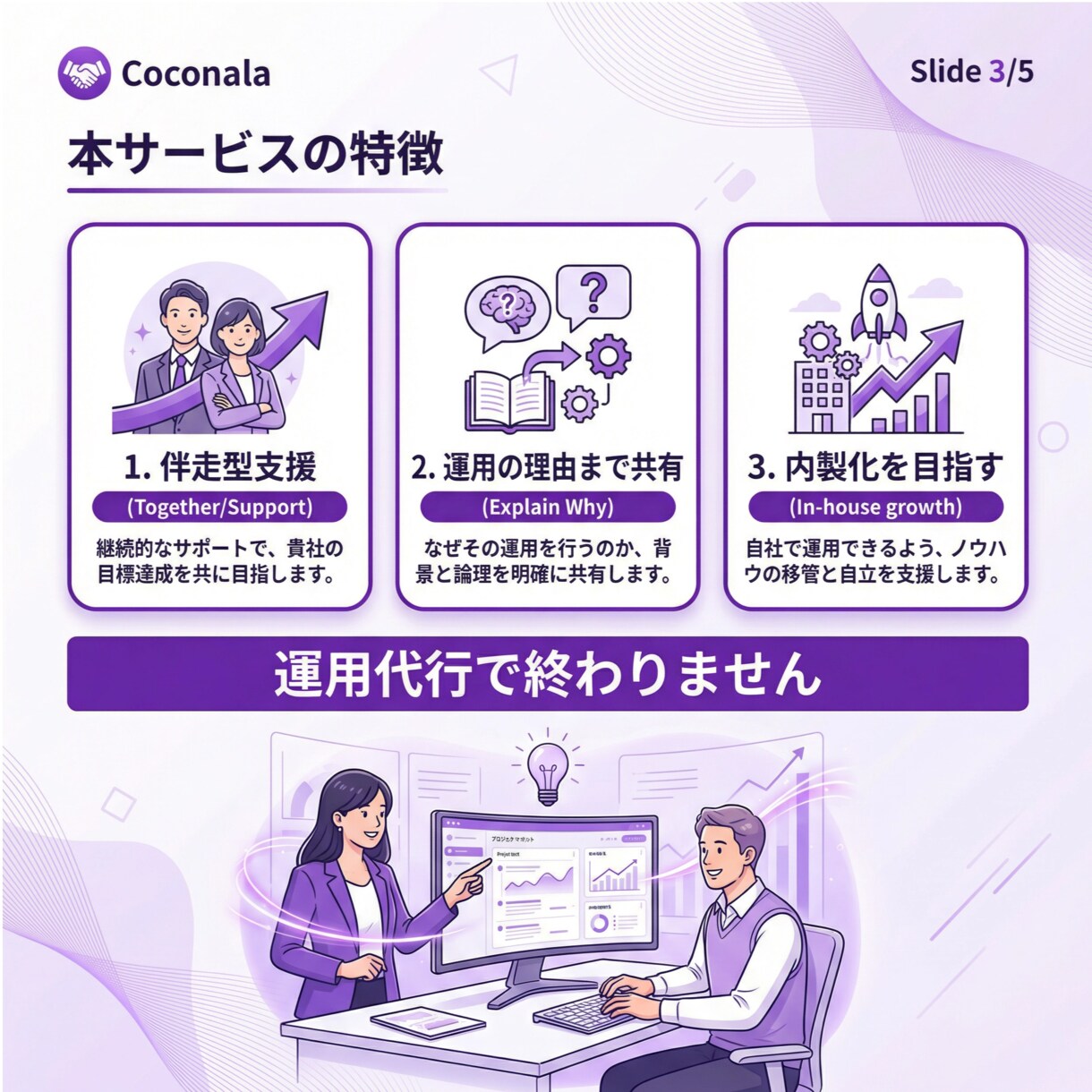 Google広告の運用を丸投げ代行します 【追加料金なし】月間4000万円で運用している人間が伴走 イメージ3