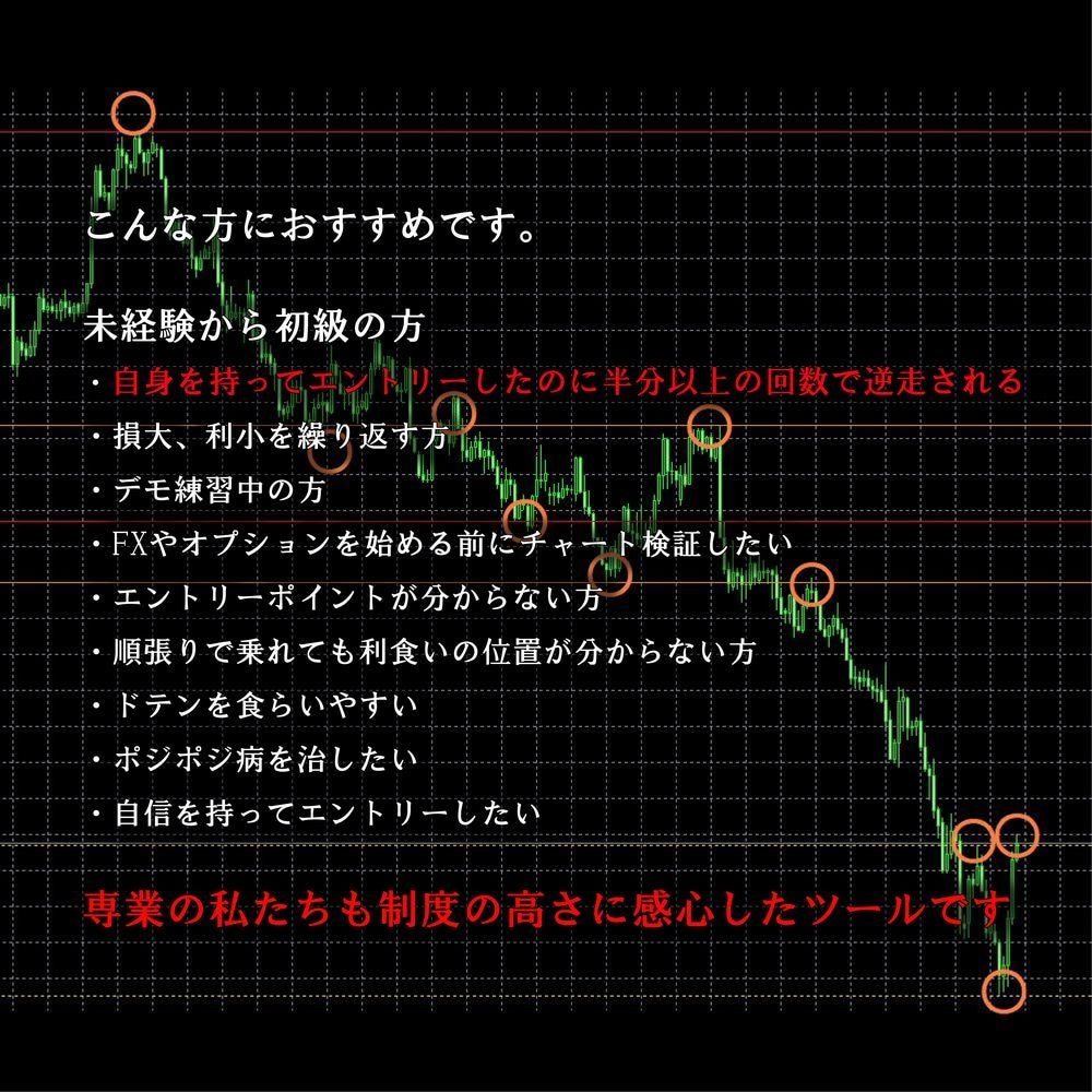 FXバイナリーオプションのシグナル+インジ譲ります FX 自動で引かれる水平線+独自調整SMAEMAで強固サイン イメージ3
